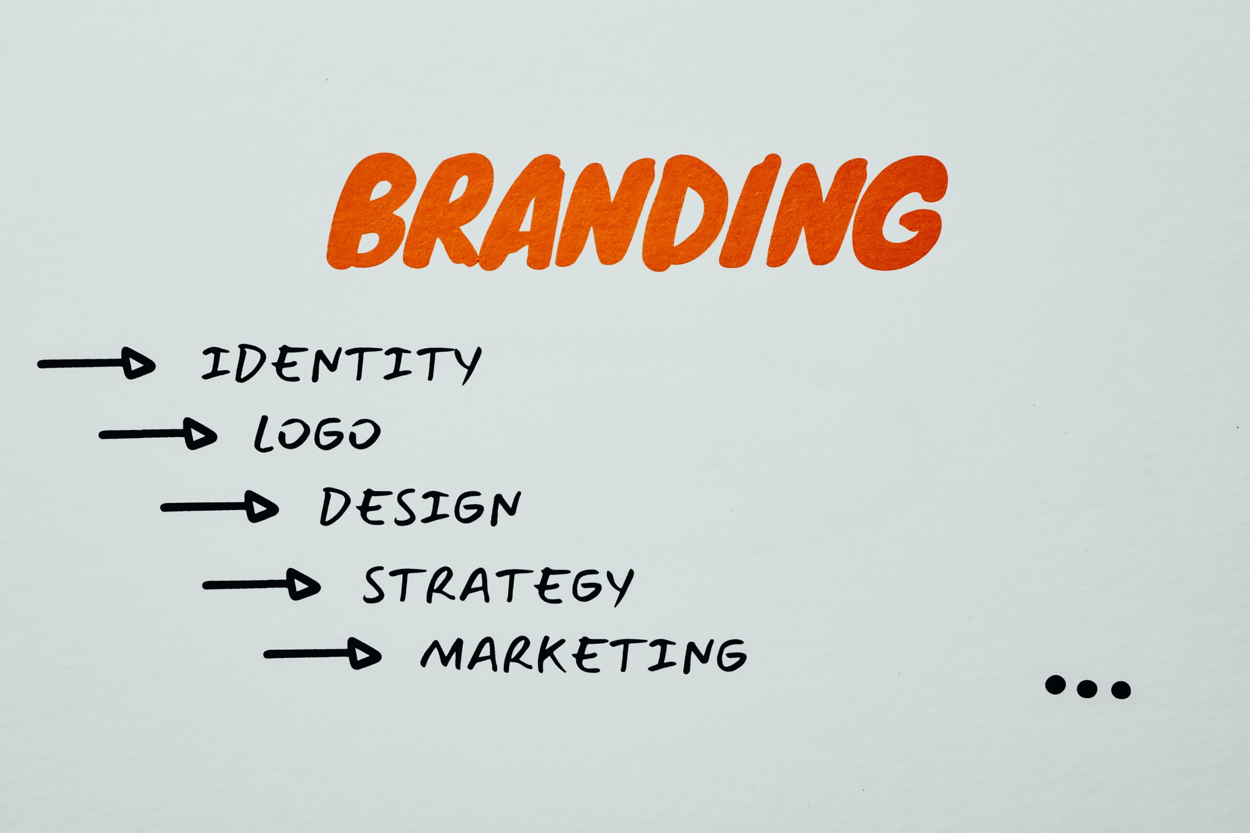 The Dos And Don’ts Of Logo Design